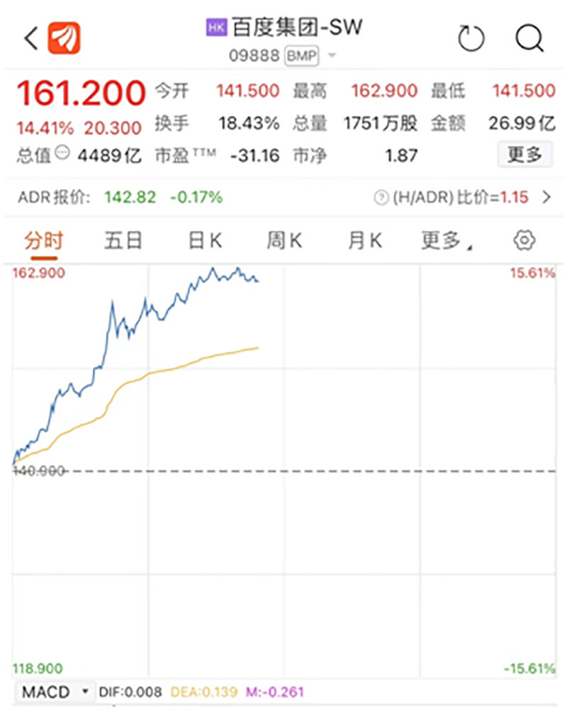 爆雷，跌停，又跌停！一则消息，四千亿巨头狂拉 15%！