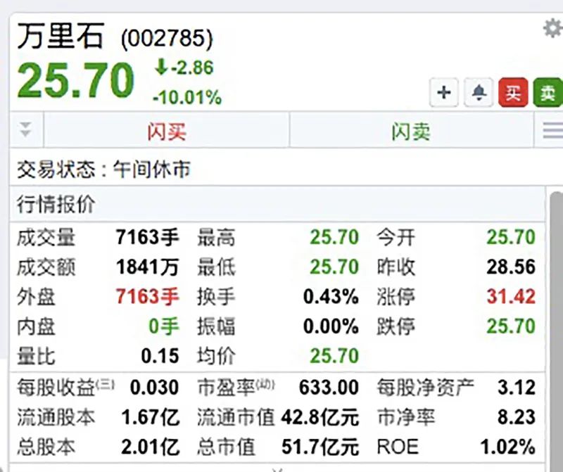 爆雷，跌停，又跌停！一则消息，四千亿巨头狂拉 15%！